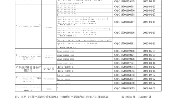 “节能产品政府采购清单”第24期