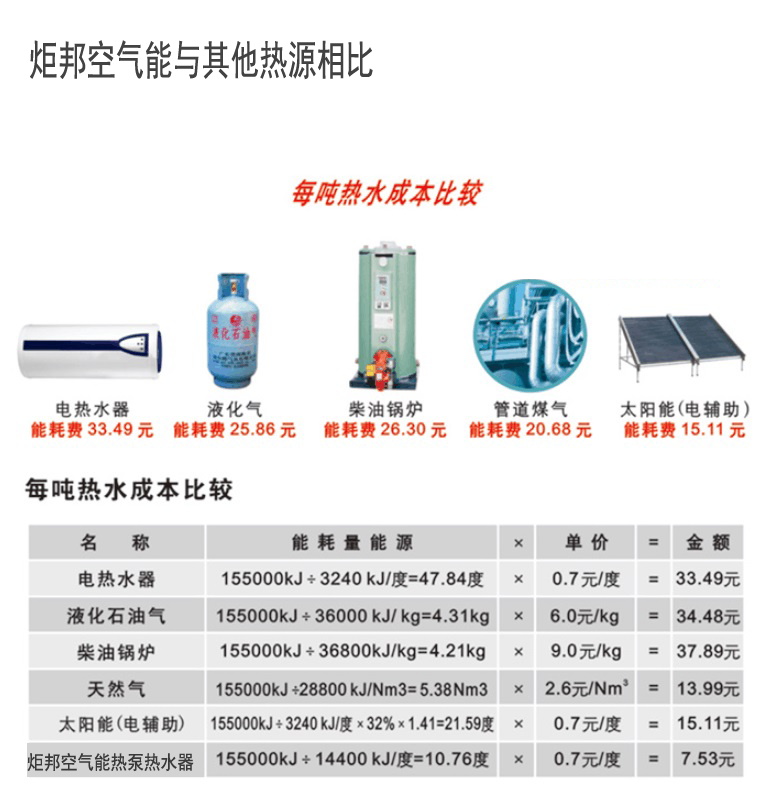 炬邦空气能热水器