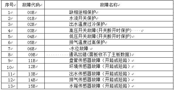 炬邦冷热水机故障代码