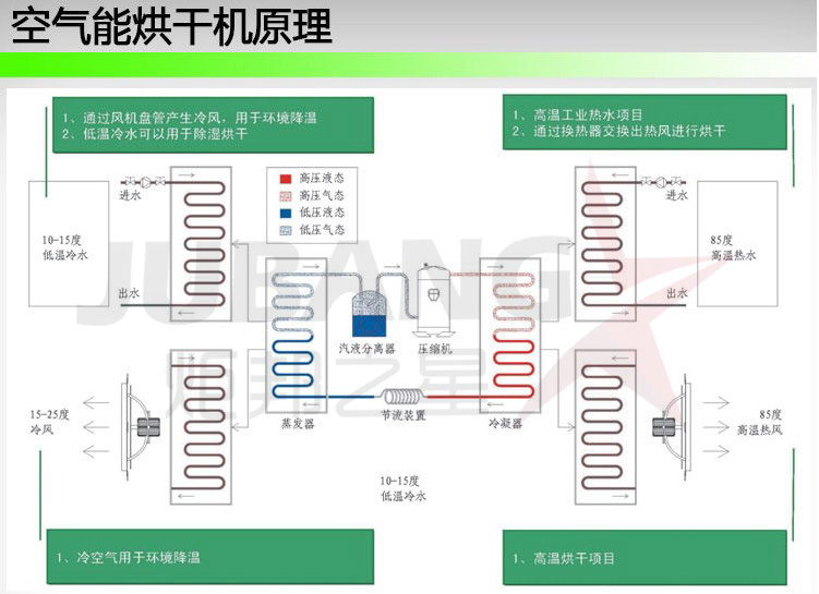 热泵烘干原理图.JPG